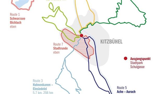 Greenfluencing Kitzbühel